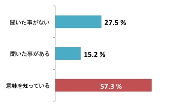 第2回質問1.pdf