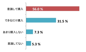 第2回質問2.pdf