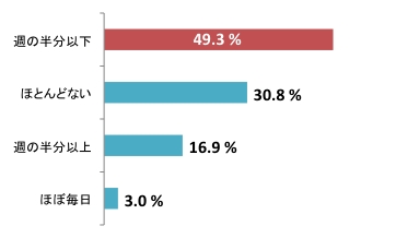 第2回質問3.pdf