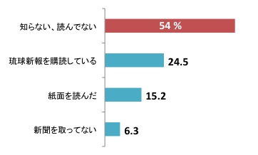 第2回質問5.pdf