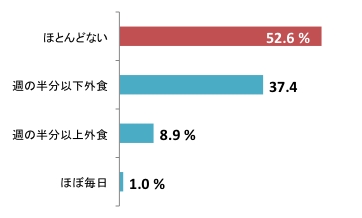 第2回質問4.pdf