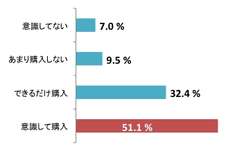 第3回　質問2.pdf