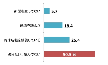 第3回　質問5.pdf