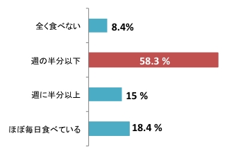 第4回質問1.pdf