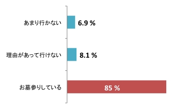 第4回質問3.pdf