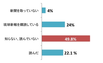 第4回質問5.pdf