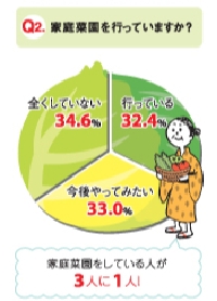 グラフ図2.pdf