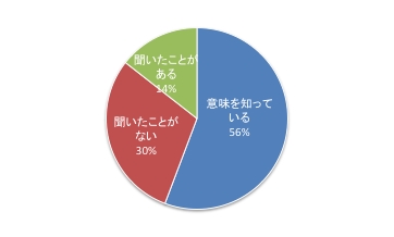 5回@Q1.pdf