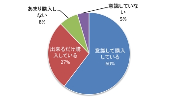 5回@Q2.pdf