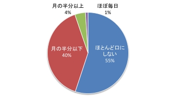 5回@Q3.pdf