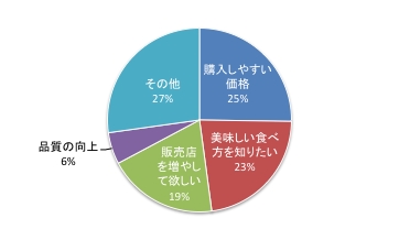 5回@Q4.pdf