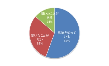 第6回@Q1.pdf