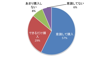 第6回@Q2.pdf