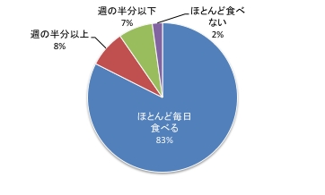 第6回@Q3.pdf