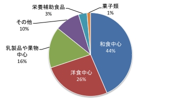 第6回@Q4.pdf