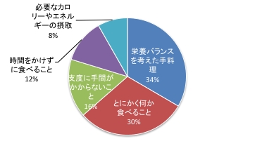 第6回@Q5.pdf