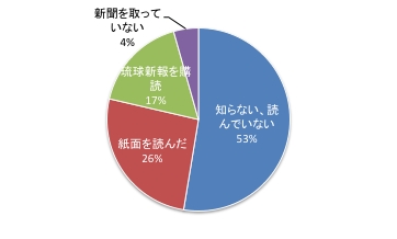 第6回@Q6.pdf