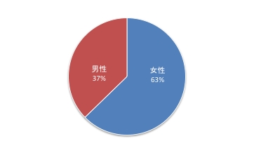 第6回Q7.pdf