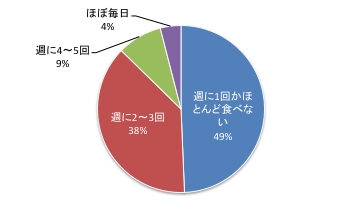 第7回Q3.pdf