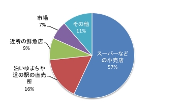 第7回Q4.pdf