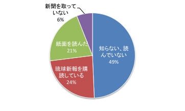 第7回Q5.pdf