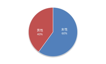 第7回Q6.pdf