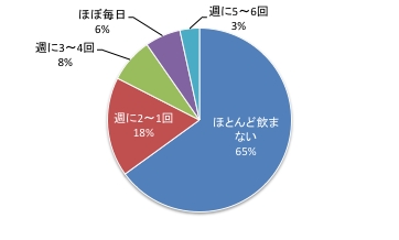 第8回Q4.pdf