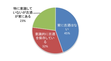 第8回Q5.pdf