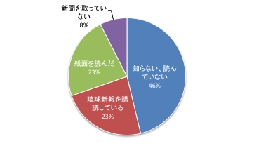 第8回Q6.pdf