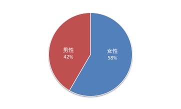 第8回Q7.pdf