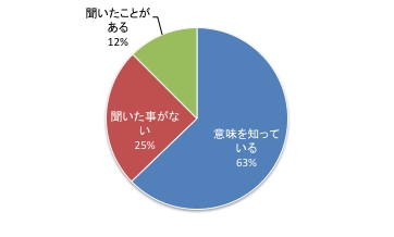 第8回Q1.pdf