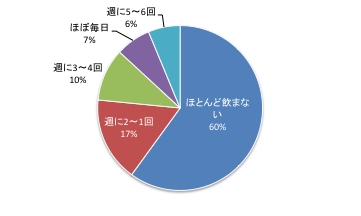 第8回Q3.pdf