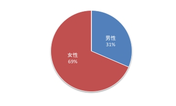 第9回Q6.pdf