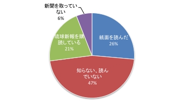 第9回Q5.pdf