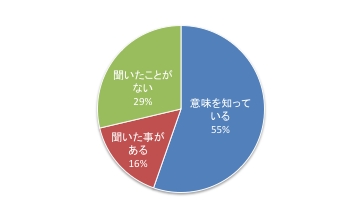 第10回Q1.pdf