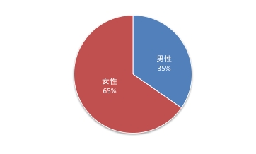 第10回Q6.pdf