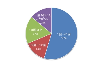 第10回Q4.pdf