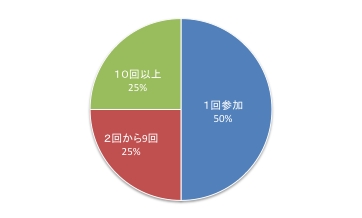 第11回Q1.pdf