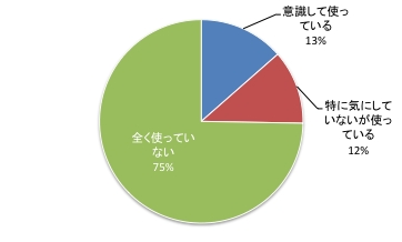 第11回Q2.pdf