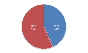 第11回Q5.pdf