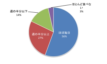 汁物Q3.pdf