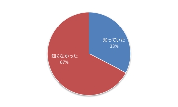 第13回島豆腐Q3.pdf