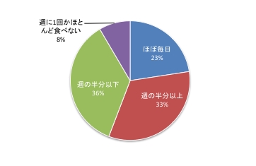 第13回島豆腐Q4.pdf