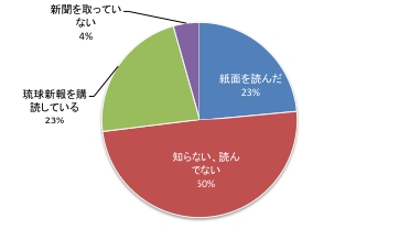 第13回島豆腐Q5.pdf