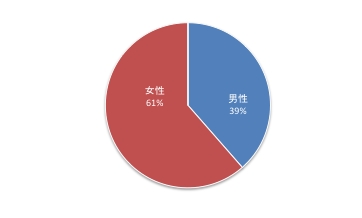 第13回島豆腐Q6.pdf