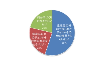 第14回Q4.pdf