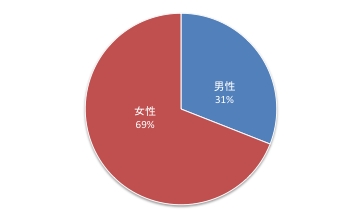 第14回Q5.pdf