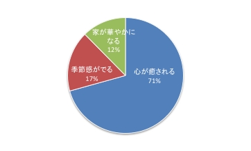 第15回Q5.pdf